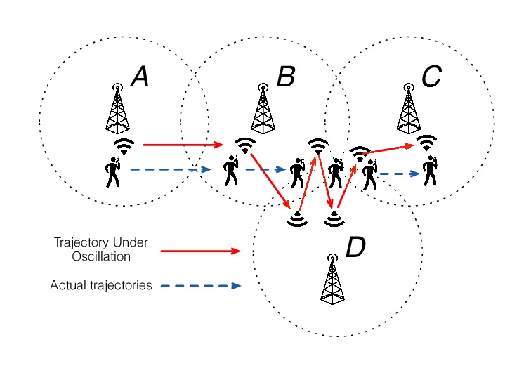 Cell tower sector handoff and tracking of phone