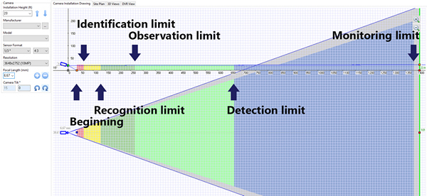 pixel density reliability over distance